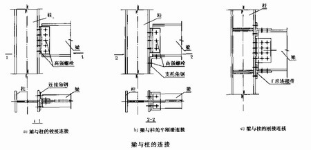 陜西鋼結(jié)構(gòu)