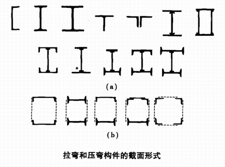 陜西鋼結(jié)構(gòu)