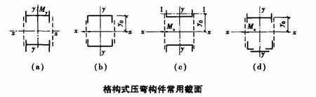 陜西鋼結(jié)構(gòu)