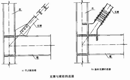 陜西鋼結(jié)構(gòu)