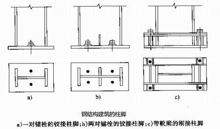 鋼結(jié)構(gòu)建筑
