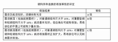 陜西鋼結(jié)構(gòu)