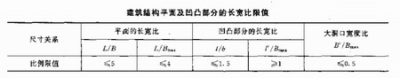 高層鋼結(jié)構(gòu)