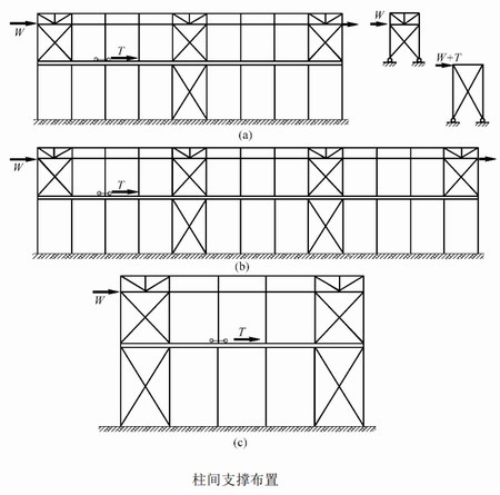 鋼結(jié)構(gòu)廠房