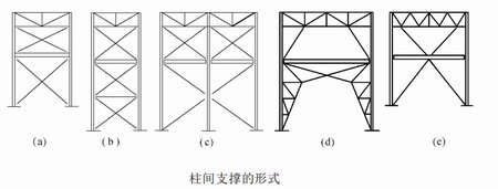 陜西鋼結(jié)構(gòu)