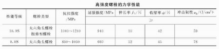 陜西鋼結(jié)構(gòu)