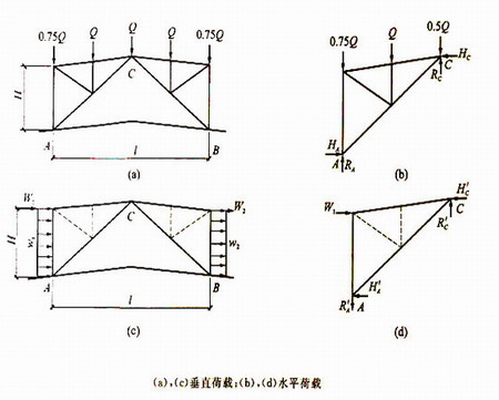 鋼結(jié)構(gòu)廠房