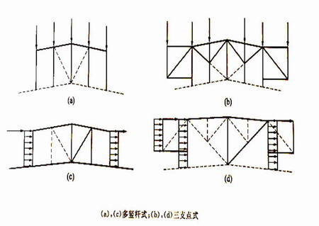 鋼結(jié)構(gòu)廠房
