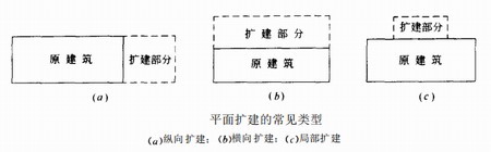 鋼結(jié)構(gòu)建筑