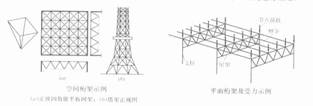 鋼結(jié)構(gòu)建筑
