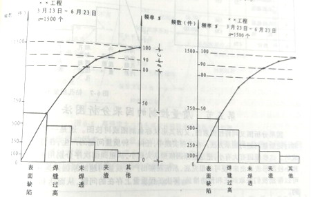 高層鋼結構