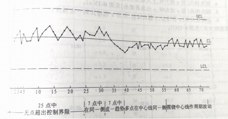 高層鋼結(jié)構(gòu)