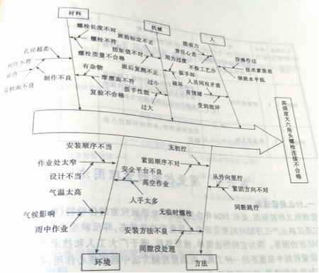 高層鋼結(jié)構(gòu)