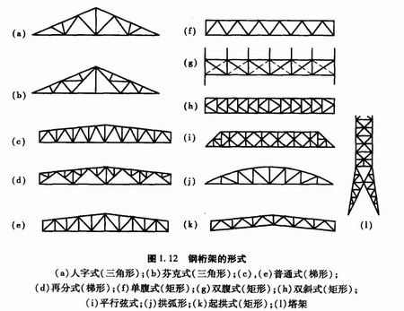 陜西鋼結(jié)構(gòu)